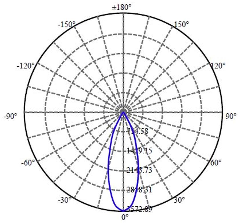 Nata Lighting Company Limited - Plastic Reflector